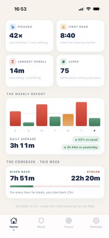 The weekly report